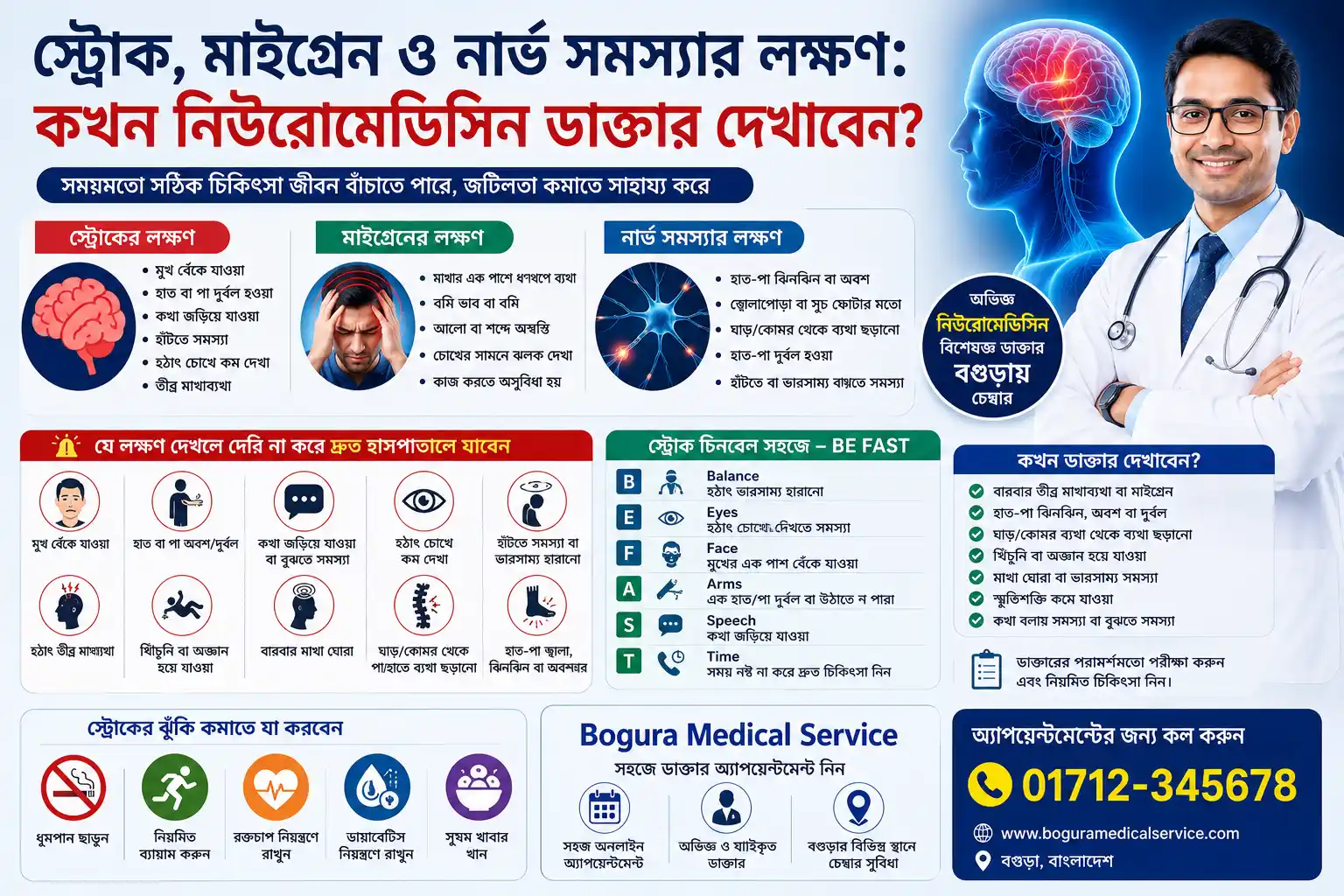 Neuromedicine Doctor Bogura